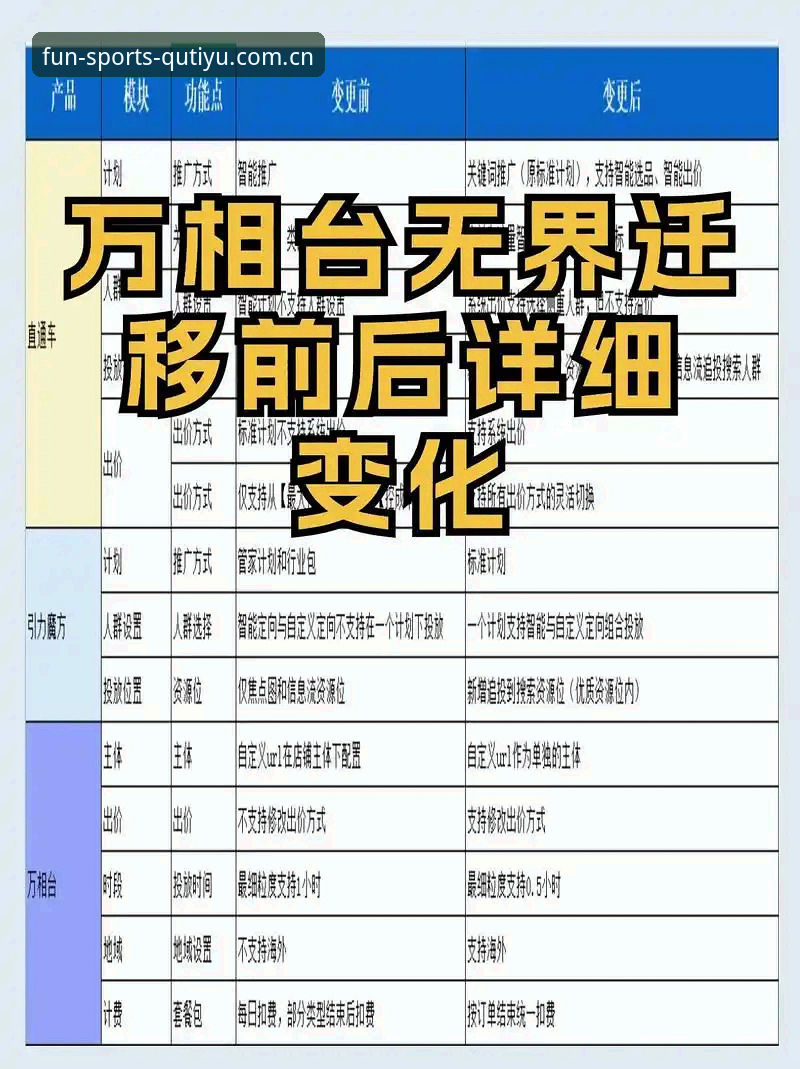 2024趣体育专业平台手机版的7大核心优势与实用技巧